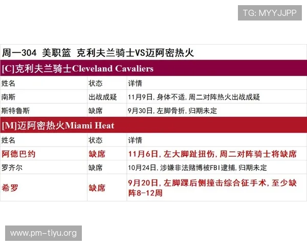 今日最新NBA官方伤停名单汇总与五场重磅对决全面深度影响解析